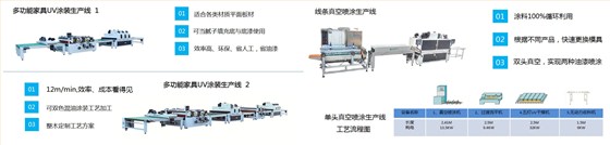 噴涂滾涂設備