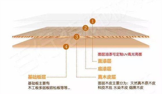 飾面板結構