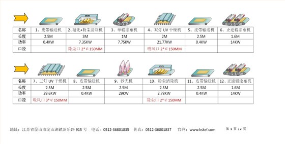 UV滾涂膜壓線流程報價-211217_01