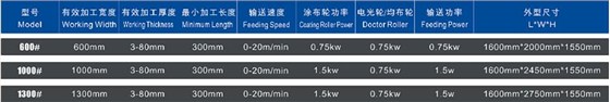 全精密雙滾涂布機