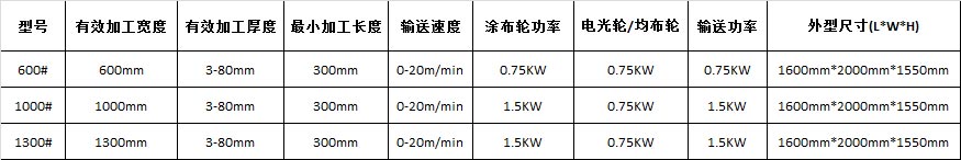 UV滾涂機規格型號